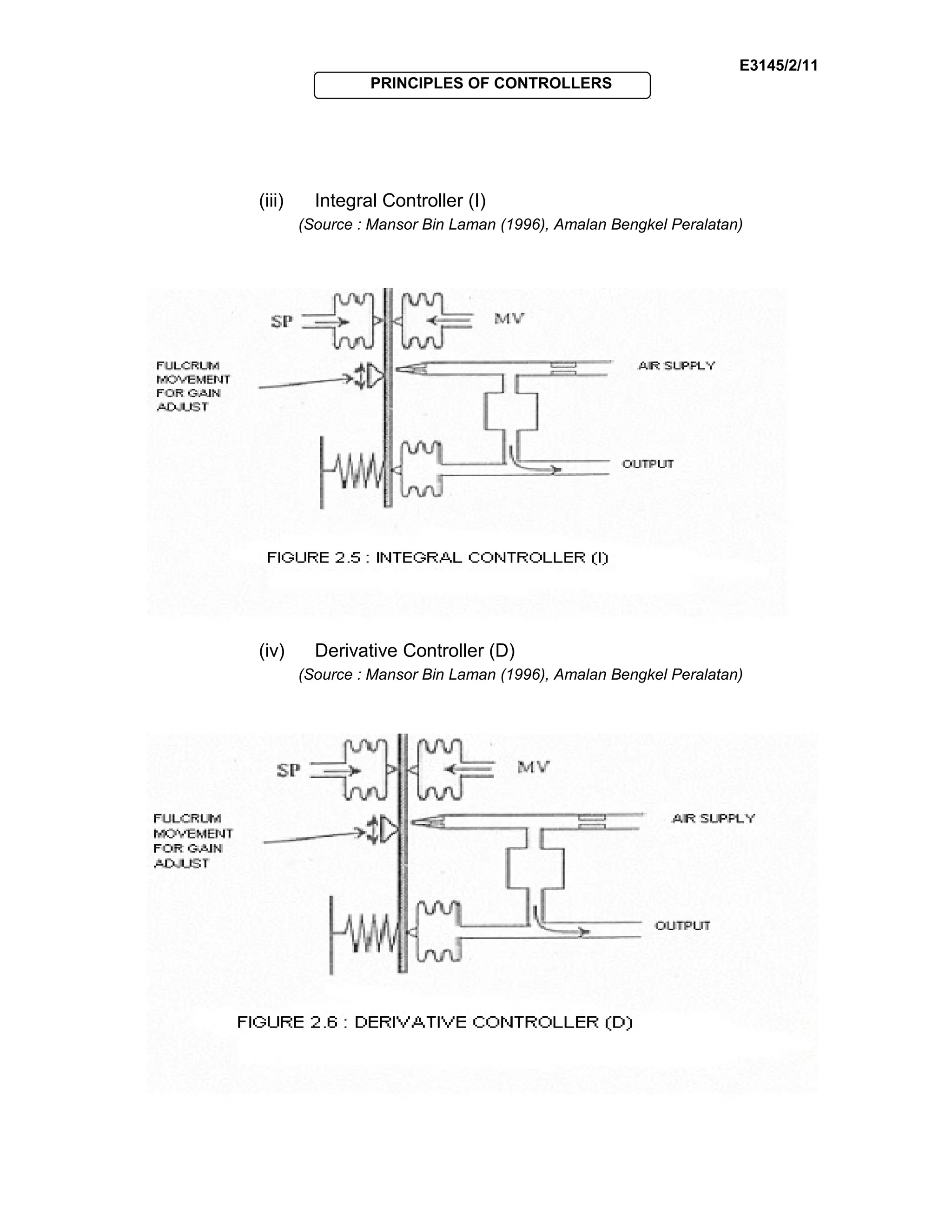 E3145/2/11
PRINCIPLES OF CONTROLLERS
(iii) Integral Controller (I)
(Source : Mansor Bin Laman (1996), Amalan Bengkel Peralatan)
(iv) Derivative Controller (D)
(Source : Mansor Bin Laman (1996), Amalan Bengkel Peralatan)
 