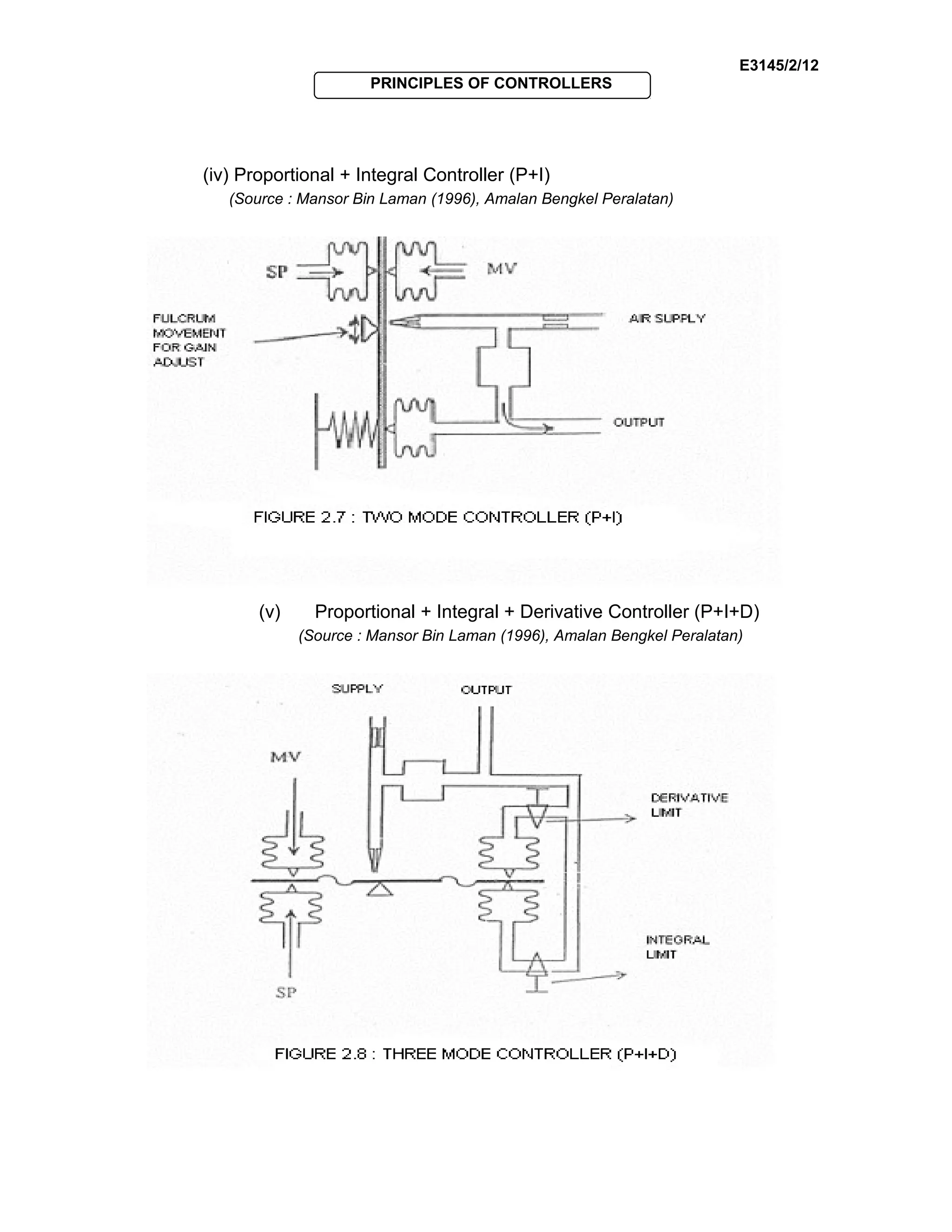 E3145/2/12
PRINCIPLES OF CONTROLLERS
(iv) Proportional + Integral Controller (P+I)
(Source : Mansor Bin Laman (1996), Amalan Bengkel Peralatan)
(v) Proportional + Integral + Derivative Controller (P+I+D)
(Source : Mansor Bin Laman (1996), Amalan Bengkel Peralatan)
 