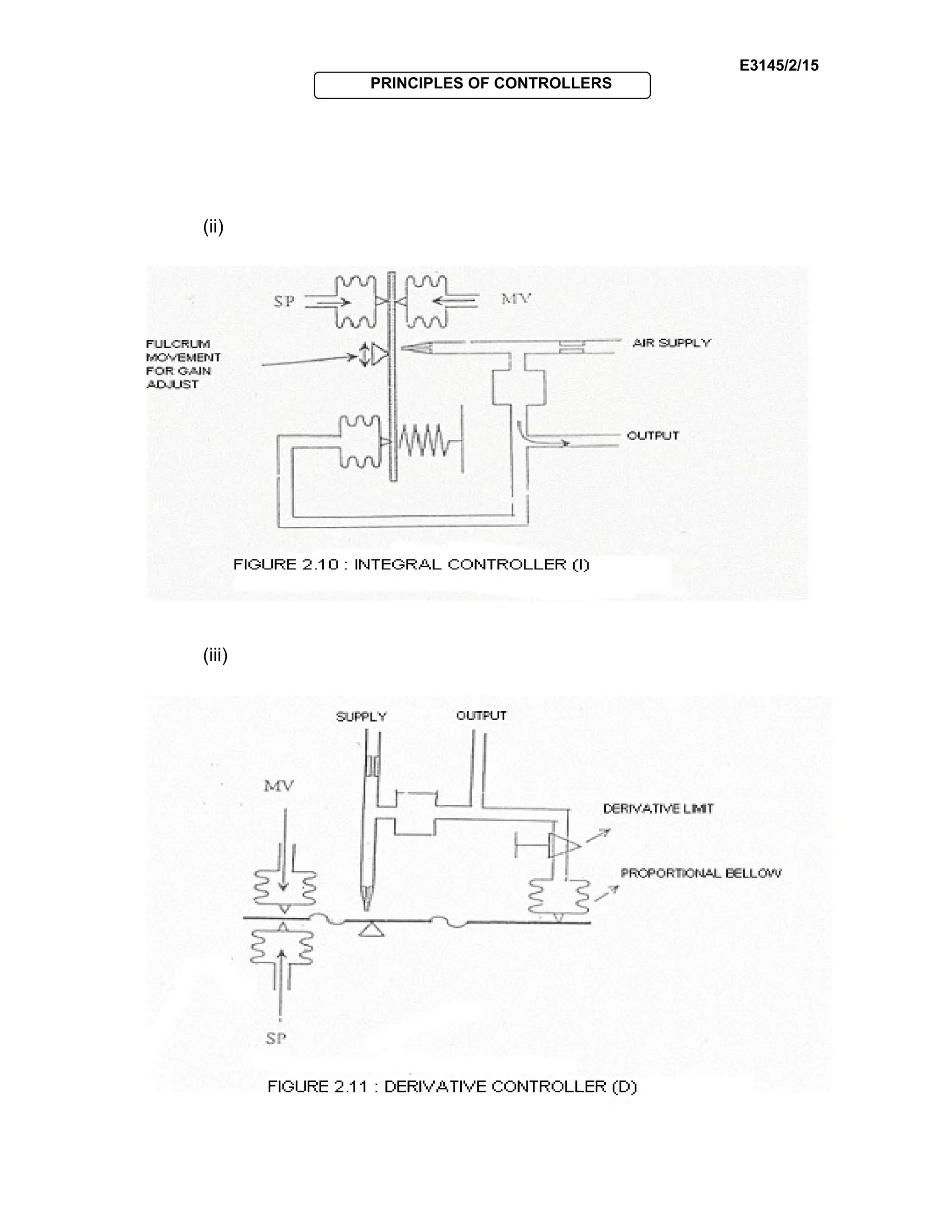 E3145/2/15
PRINCIPLES OF CONTROLLERS
(ii)
(iii)
 