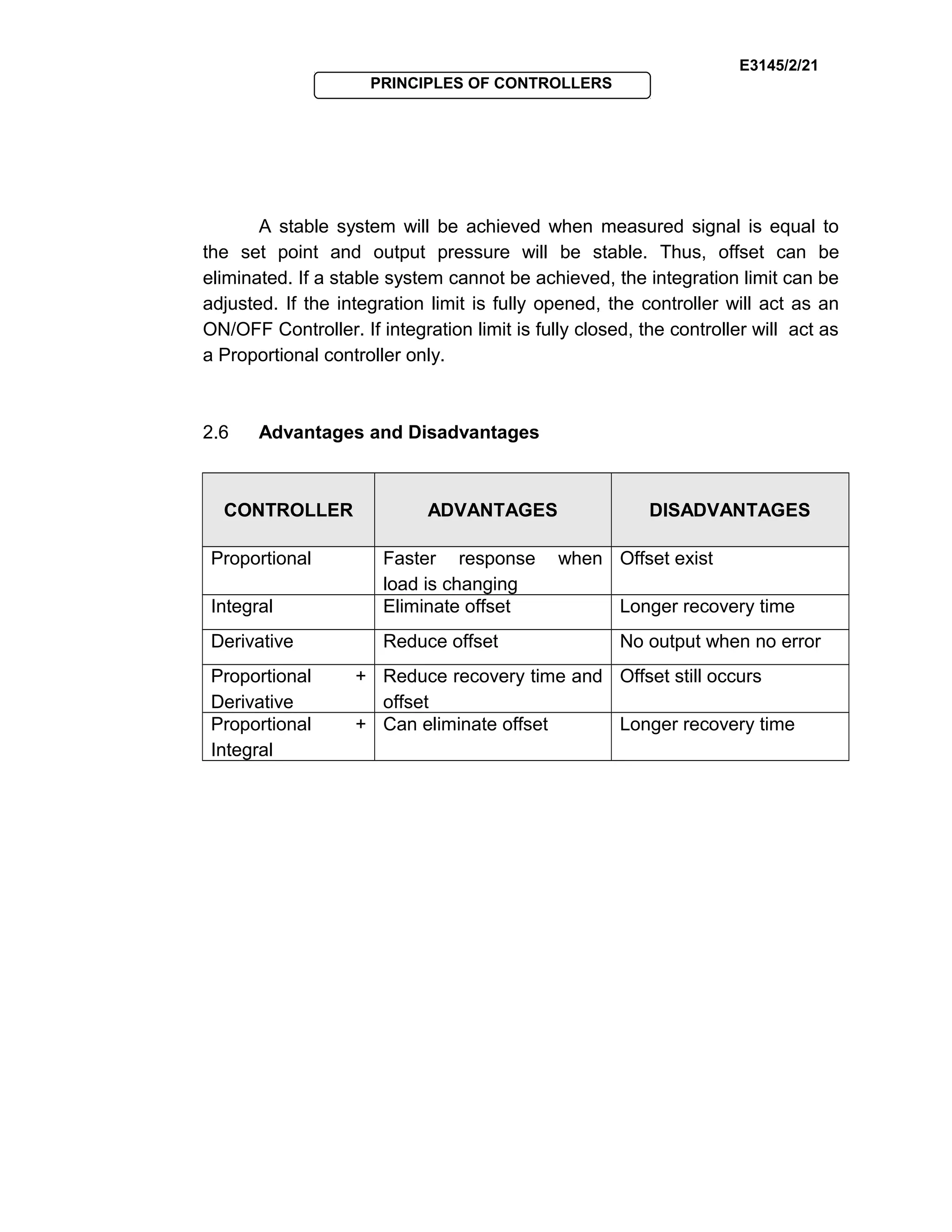 E3145/2/21
PRINCIPLES OF CONTROLLERS
A stable system will be achieved when measured signal is equal to
the set point and output pressure will be stable. Thus, offset can be
eliminated. If a stable system cannot be achieved, the integration limit can be
adjusted. If the integration limit is fully opened, the controller will act as an
ON/OFF Controller. If integration limit is fully closed, the controller will act as
a Proportional controller only.
2.6 Advantages and Disadvantages
CONTROLLER ADVANTAGES DISADVANTAGES
Proportional Faster response when
load is changing
Offset exist
Integral Eliminate offset Longer recovery time
Derivative Reduce offset No output when no error
Proportional +
Derivative
Reduce recovery time and
offset
Offset still occurs
Proportional +
Integral
Can eliminate offset Longer recovery time
 