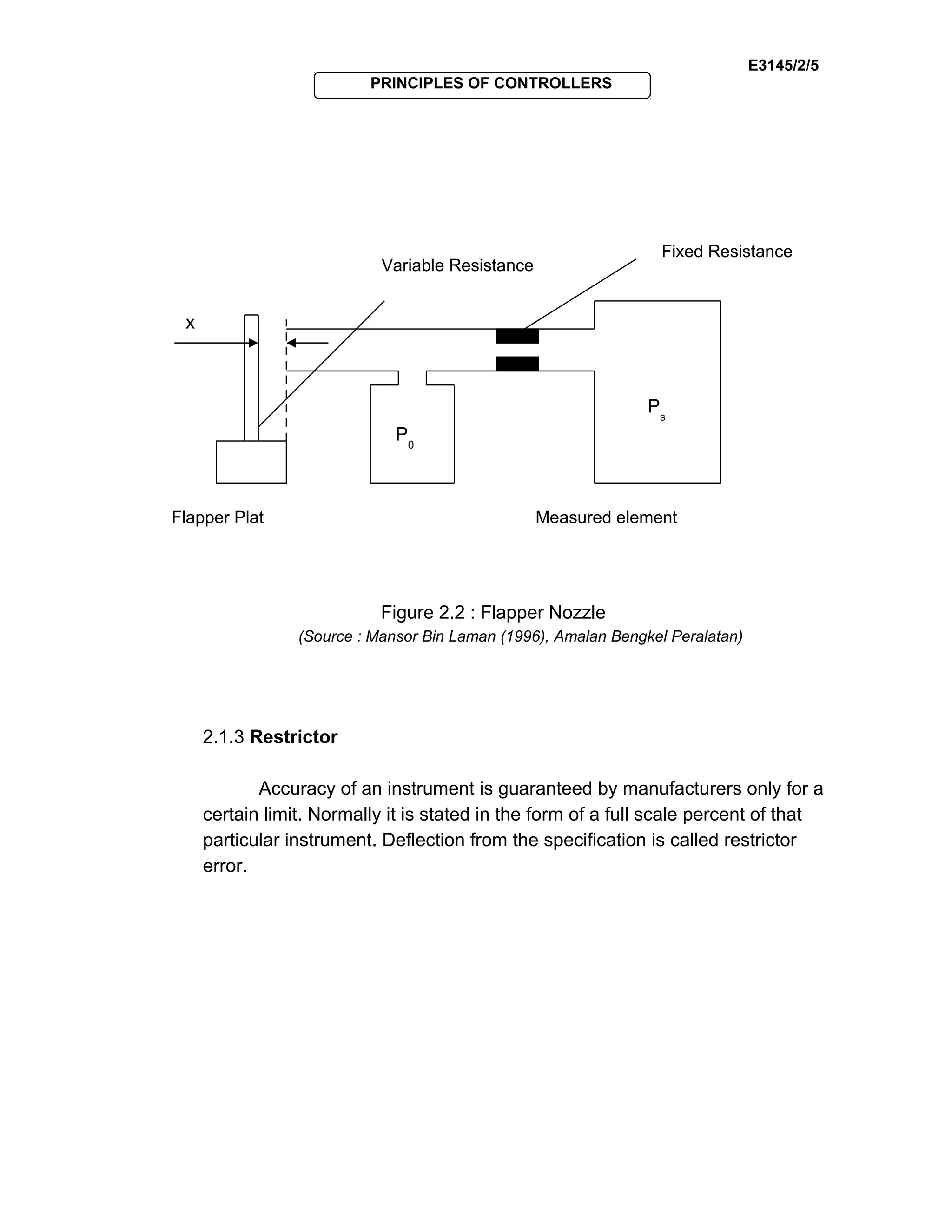 E3145/2/5
PRINCIPLES OF CONTROLLERS
Figure 2.2 : Flapper Nozzle
(Source : Mansor Bin Laman (1996), Amalan Bengkel Peralatan)
2.1.3 Restrictor
Accuracy of an instrument is guaranteed by manufacturers only for a
certain limit. Normally it is stated in the form of a full scale percent of that
particular instrument. Deflection from the specification is called restrictor
error.
Fixed Resistance
Variable Resistance
x
Flapper Plat Measured element
Ρ0
Ρs
 