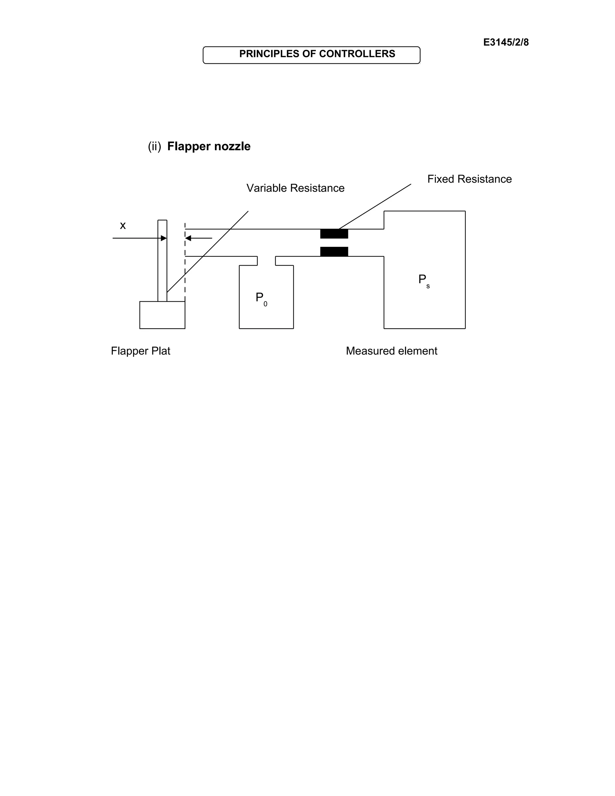E3145/2/8
PRINCIPLES OF CONTROLLERS
(ii) Flapper nozzle
Fixed Resistance
Variable Resistance
x
Flapper Plat Measured element
Ρ0
Ρs
 