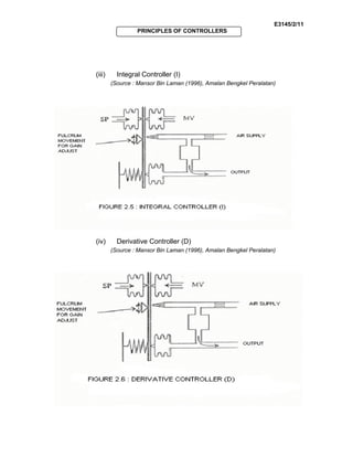 E3145/2/11
PRINCIPLES OF CONTROLLERS
(iii) Integral Controller (I)
(Source : Mansor Bin Laman (1996), Amalan Bengkel Peralatan)
(iv) Derivative Controller (D)
(Source : Mansor Bin Laman (1996), Amalan Bengkel Peralatan)
 