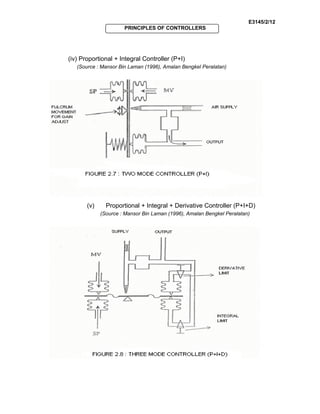 E3145/2/12
PRINCIPLES OF CONTROLLERS
(iv) Proportional + Integral Controller (P+I)
(Source : Mansor Bin Laman (1996), Amalan Bengkel Peralatan)
(v) Proportional + Integral + Derivative Controller (P+I+D)
(Source : Mansor Bin Laman (1996), Amalan Bengkel Peralatan)
 