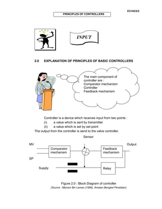 E3145/2/2
PRINCIPLES OF CONTROLLERS
2.0 EXPLANATION OF PRINCIPLES OF BASIC CONTROLLERS
Controller is a device which receives input from two points :
(i) a value which is sent by transmitter
(ii) a value which is set by set point
The output from the controller is send to the valve controller.
Figure 2.0 : Block Diagram of controller
(Source : Mansor Bin Laman (1996), Amalan Bengkel Peralatan)
INPUTINPUT
The main component of
controller are :
Comparator mechanism
Controller
Feedback mechanism
Comparator
mechanism
Feedback
mechanism
Relay
Sensor
MV
SP
Output
Supply
 
