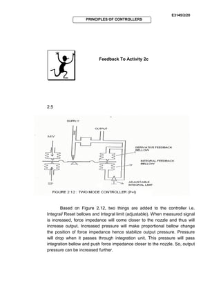 E3145/2/20
PRINCIPLES OF CONTROLLERS
Feedback To Activity 2c
2.5
Based on Figure 2.12, two things are added to the controller i.e.
Integral/ Reset bellows and Integral limit (adjustable). When measured signal
is increased, force impedance will come closer to the nozzle and thus will
increase output. Increased pressure will make proportional bellow change
the position of force impedance hence stabilize output pressure. Pressure
will drop when it passes through integration unit. This pressure will pass
integration bellow and push force impedance closer to the nozzle. So, output
pressure can be increased further.
 