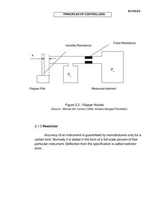 E3145/2/5
PRINCIPLES OF CONTROLLERS
Figure 2.2 : Flapper Nozzle
(Source : Mansor Bin Laman (1996), Amalan Bengkel Peralatan)
2.1.3 Restrictor
Accuracy of an instrument is guaranteed by manufacturers only for a
certain limit. Normally it is stated in the form of a full scale percent of that
particular instrument. Deflection from the specification is called restrictor
error.
Fixed Resistance
Variable Resistance
x
Flapper Plat Measured element
Ρ0
Ρs
 