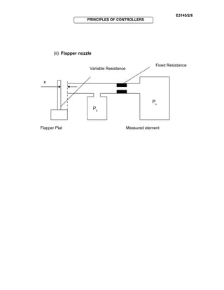 E3145/2/8
PRINCIPLES OF CONTROLLERS
(ii) Flapper nozzle
Fixed Resistance
Variable Resistance
x
Flapper Plat Measured element
Ρ0
Ρs
 