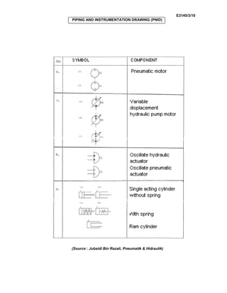 E3145/3/10
PIPING AND INSTRUMENTATION DRAWING (PNID)
(Source : Jubaidi Bin Razali, Pneumatik & Hidraulik)
 