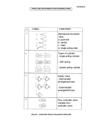 E3145/3/12
PIPING AND INSTRUMENTATION DRAWING (PNID)
(Source : Jubaidi Bin Razali, Pneumatik & Hidraulik)
 