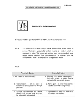 E3145/3/20
PIPING AND INSTRUMENTATION DRAWING (PNID)
Feedback To Self-Assessment
Have you tried the questions????? If “YES”, check your answers now.
Q3-1 The word ‘Pneu’ is from Greece which means wind, ‘matic’ refers to
power. Therefore pneumatic system means a system which is
operated by wind. The pneumatic system uses compressed air as a
power transfer medium. The compressed air is obtained from the
environment. Then it is compressed using electric motor.
Q3-2
Pneumatic System Hydraulic System
1. Air – easy to get (unlimited). 1. Flexible – In power transmission ,
hydraulic power is more flexible
compared to pneumatic power.
2. Transmission – air is easy to
transfer for a long distance through
pipe line.
2. Force gain – a small force can be
used to control the large force.
3. Storage – compressed air can be
stored in air storage tank and can
be released if not needed.
3. Component – Does not need a lot
of moving mechanism.
 