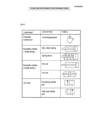 E3145/3/22
PIPING AND INSTRUMENTATION DRAWING (PNID)
Q3-4
 