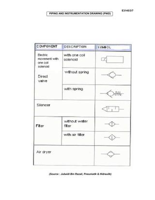 E3145/3/7
PIPING AND INSTRUMENTATION DRAWING (PNID)
(Source : Jubaidi Bin Razali, Pneumatik & Hidraulik)
 