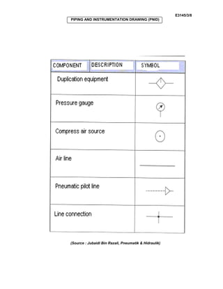 E3145/3/8
PIPING AND INSTRUMENTATION DRAWING (PNID)
(Source : Jubaidi Bin Razali, Pneumatik & Hidraulik)
 