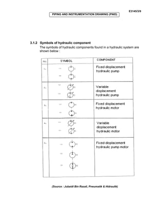 E3145/3/9
PIPING AND INSTRUMENTATION DRAWING (PNID)
3.1.2 Symbols of hydraulic component
The symbols of hydraulic components found in a hydraulic system are
shown below :
(Source : Jubaidi Bin Razali, Pneumatik & Hidraulik)
 