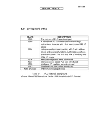 E3145/5/5
INTRODUCTION TO PLC
5.2.1 Developments of PLC
YEARS DESCRIPTION
1968 The concept of PLC was developed
1969 A hardware CPU controller was used with logic
instructions. It comes with 1K of memory and 128 I/O
points
1974 Using several processors within a PLC with add-on
timers and counters functions. Arithmetic operations
are also included. This PLC has 12K of memory and
1024 I/O points
1976 Remote I/O systems were introduced.
1977 Microprocessor-based PLC was introduced
1980 Intelligent I/O modules were developed
1983 Small low-cost PLCs were introduced
1985 onwards With networking capabilities
Table 5.1 PLC historical background
(Source : Manual SMC International Training (1999), Introduction to PLC Controller)
 