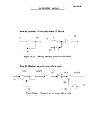 E3145/6/14
THE TRANSFER FUNCTION
Rule (4) : Moving a take-off point ahead of a block
≡
Figure 6.6 (d) : Moving a take-off point ahead of a block
Rule (5) : Moving a summing point after a block
≡
Figure 6.6 (e) : Moving a summing point after a block
R
G
RG
RG
G
G
RG
RG
R
R1
R2
R1R2
G
G[R1R2]
G
R1
+
R1G+
G
±
G[R1R2]
R2G
R2
±
 