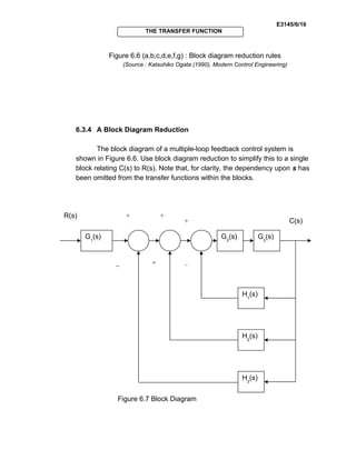 E3145/6/16
THE TRANSFER FUNCTION
Figure 6.6 (a,b,c,d,e,f,g) : Block diagram reduction rules
(Source : Katsuhiko Ogata (1990), Modern Control Engineering)
6.3.4 A Block Diagram Reduction
The block diagram of a multiple-loop feedback control system is
shown in Figure 6.6. Use block diagram reduction to simplify this to a single
block relating C(s) to R(s). Note that, for clarity, the dependency upon s has
been omitted from the transfer functions within the blocks.
Figure 6.7 Block Diagram
G1
(s) G2
(s) G3
(s)
C(s)
H1
(s)
H2
(s)
H3
(s)
R(s) +
+_ _
+
+
 