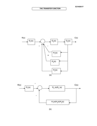 E3145/6/17
THE TRANSFER FUNCTION
(a)
(b)
+
G1
(s) G3
(s)G2
(s)
H3
(s)
H2
(s)
H1
(s)
R(s) C(s)
- -
G1
(s) G2
(s)G3
(s)
H1
(s)H2
(s)H3
(s)
R(s) C(s)
-
+
 