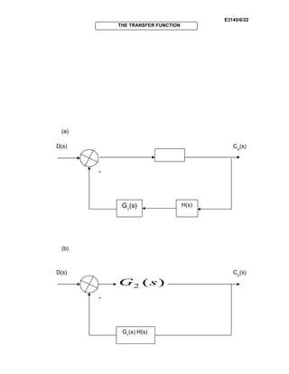 E3145/6/22
THE TRANSFER FUNCTION
(a)
(b)
)(2 sG
G1
(s) H(s)
D(s) CD
(s)
-
H(s)
D(s) CD
(s)
-
G1
(s)
 
