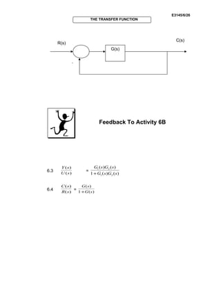 E3145/6/26
THE TRANSFER FUNCTION
Feedback To Activity 6B
6.3
)(
)(
sU
sY
=
)()(1
)()(
21
21
sGsG
sGsG
+
6.4
)(
)(
sR
sC
=
)(1
)(
sG
sG
+
G(s)
R(s)
-
C(s)
 