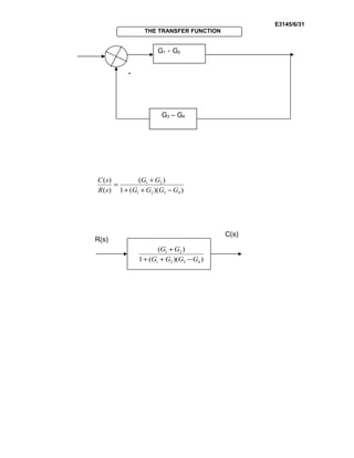 E3145/6/31
THE TRANSFER FUNCTION
))((1
)(
)(
)(
4321
21
GGGG
GG
sR
sC
−++
+
=
))((1
)(
4321
21
GGGG
GG
−++
+
G1 + G2
G3 – G4
-
R(s)
C(s)
 