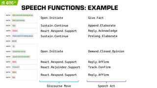DeepPavlov.ai
Step 1
Part I: Use Speech Function to understand user’s goal
Classify user utterance’s Speech Function
Step ...