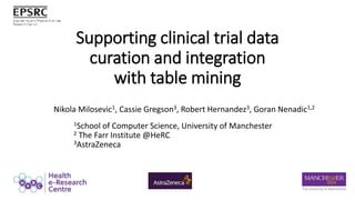 Supporting clinical trial data
curation and integration
with table mining
Nikola Milosevic1, Cassie Gregson3, Robert Hernandez3, Goran Nenadic1,2
1School of Computer Science, University of Manchester
2 The Farr Institute @HeRC
3AstraZeneca
 