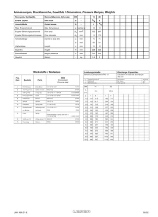 Nennweite, Ventilgröße Nominal Diameter, Valve size DN - 15 20
Eintritt Zapfen Inlet male G - 3/4 1
Austritt Muffe Outlet female G - 1 1 1/2
Max. Ansprechdruck Max. Set pressure p bar/bar g 10 10
Engster Strömungsquerschnitt Flow area Ao mm2 133 241
Engster Strömungsdurchmesser Flow diameter do mm 13 17,5
Schenkellänge Centre to face dim. a mm 75 75
b mm 50 54
Zapfenlänge Length c mm 16 18
Bauhöhe Height H mm 228 225
Deckenfreiheit Height clearance x mm 150 150
Gewicht Weight - kg 2,6 3
DN 15 20
do
13 17,5
(mm)
I II I II
1.0 114 72.0 192 117
1.5 153 92.7 254 154
2.0 181 110 316 190
2.5 215 128 377 223
3.0 245 145 433 256
3.5 276 162 487 286
4.0 306 178 540 315
4.5 336 195 594 344
5.0 366 211 647 373
5.5 396 227 700 402
6.0 426 243 753 430
7.0 486 275 860 486
8.0 546 306 965 541
9.0 606 337 1070 595
10.0 666 367 1170 649
p
Abmessungen, Druckbereiche, Gewichte / Dimensions, Pressure Ranges, Weights
Pos. 4603
Item Bauteile Parts Chromstahl
Chrome steel
Werkstoffe / Materials
1 Eintrittskörper Body (Base) X 14 Cr Mo S 17 1.4104
2 Austrittsgehäuse Outlet chamber GGG-40.3 0.7043
7 O-Ring-Teller O-ring-disc X 39 Cr Mo 17-1/EPDM 1.4122/EPDM
8 Führungsscheibe Guide X 14 Cr Mo S 17 tenifer 1.4104 tenifer
9 Federhaube Bonnet GGG-40.3 0.7043
12 Spindel Spindle X 20 Cr 13 1.4021
16 Federteller Spring plate 11 S Mn Pb 30 1.0718
18 Druckschraube Adjusting screw X 14 Cr Mo S 17 1.4104
mit Buchse with bush PTFE PTFE
54 Feder Spring
Federstahldraht C/Spring steel wire C
X 10 Cr Ni 18-8 1.1200/1.4310
40 Anlüftung H 3 Lifting device H 3 GGG-40 0.7040
70 Faltenbalg Bellows EPDM EPDM
Leistungstabelle
Berechnung entsprechend TRD 721
Discharge Capacities
Calculation of mass flow according to
TRD 721
p Ansprechüberdruck Set pressure bar/bar g
I Sattdampf Sat. steam kg/h
II Wärmeleistung Heat capacity kW
LWN 486.01-E 05/02
 