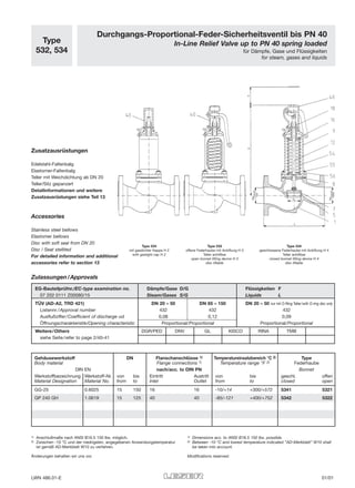 Type
532, 534
Durchgangs-Proportional-Feder-Sicherheitsventil bis PN 40
In-Line Relief Valve up to PN 40 spring loaded
für Dämpfe, Gase und Flüssigkeiten
for steam, gases and liquids
Zusatzausrüstungen
Edelstahl-Faltenbalg
Elastomer-Faltenbalg
Teller mit Weichdichtung ab DN 20
Teller/Sitz gepanzert
Detailinformationen und weitere
Zusatzausrüstungen siehe Teil 13
Accessories
Stainless steel bellows
Elastomer bellows
Disc with soft seal from DN 20
Disc / Seat stellited
For detailed information and additional
accessories refer to section 13
Type 534
mit gasdichter Kappe H 2
with gastight cap H 2
Type 532
offene Federhaube mit Anlüftung H 3
Teller anlüftbar
open bonnet lifting device H 3
disc liftable
Type 534
geschlossene Federhaube mit Anlüftung H 4
Teller anlüftbar
closed bonnet lifting device H 4
disc liftable
Gehäusewerkstoff DN Flanschanschlüsse 1) Temperatureinsatzbereich °C 2) Type
Body material Flange connections 1) Temperature range °F 2) Federhaube
DIN EN nach/acc. to DIN PN Bonnet
Werkstoffbezeichnung Werkstoff-Nr. von bis Eintritt Austritt von bis geschl. offen
Material Designation Material No. from to Inlet Outlet from to closed open
GG-25 0.6025 15 150 16 16 -10/+14 +300/+572 5341 5321
GP 240 GH 1.0619 15 125 40 40 -85/-121 +400/+752 5342 5322
Zulassungen/Approvals
EG-Bauteilprüfnr./EC-type examination no. Dämpfe/Gase D/G Flüssigkeiten F
07 202 0111 Z00080/15 Steam/Gases S/G Liquids L
TÜV (AD-A2, TRD 421) DN 20 – 50 DN 65 – 150 DN 20 – 50 nur mit O-Ring-Teller/with O-ring disc only
Listennr./Approval number 432 432 432
Ausflußziffer/Coefficient of discharge αd 0,08 0,12 0,09
Öffnungscharakteristik/Opening characteristic Proportional/Proportional Proportional/Proportional
Weitere/Others DGR/PED DNV GL KISCO RINA TMB
siehe Seite/refer to page 2/40-41
1) Anschlußmaße nach ANSI B16.5 150 lbs. möglich.
2) Zwischen -10 °C und der niedrigsten, angegebenen Anwendungstemperatur
ist gemäß AD-Merkblatt W10 zu verfahren.
Änderungen behalten wir uns vor.
1) Dimensions acc. to ANSI B16.5 150 lbs. possible.
2) Between -10 °C and lowest temperature indicated ”AD-Merkblatt” W10 shall
be taken into account.
Modifications reserved.
LWN 486.01-E 01/01
 