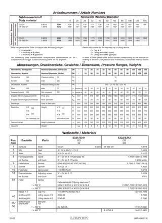 Nennweite, Ventilgröße Nominal Diameter, Valve size DN - 15 20 25 32 40 50 65 80 100 125 150
Nennweite, Austritt Nominal Diameter, Outlet DN - 15 20 25 32 40 50 65 80 100 125 150
Druckstufe GG Pressure rating CI PN - 16
Eintritt GS Inlet CS PN - 40
Druckstufe Austritt Pressure rating Outlet PN - GG / CI: 16, GS / CS: 40
Max. GG Max. CI p bar/bar g 16 16 16 16 16 16 16 16 16 16 16
Ansprechdruck GS Set pressure CS p bar/bar g 40 40 40 40 40 40 40 30 30 20 16
Engster Strömungsquerschnitt Flow area Ao mm2
177 316 491 804 1256 1963 1963 3217 4778 7543 12272
Engster Strömungsdurchmesser Flow diameter do mm 15 20 25 32 40 50 50 64 78 98 125
Baulänge Face to face dim. L mm 130 150 160 180 200 230 290 310 350 400 480
Bauhöhe H 2
GG
Height H 2
CI
H mm 235 240 240 260 340 380 380 440 530 610 665
H 3 H 3 H mm 235 240 240 260 350 390 390 450 575 650 710
H 4
GS
H 4
CS
H mm 235 240 240 260 360 400 400 460 575 650 710
mit Faltenbalg zus. with bellows add. H mm 35 30 30 35 55 65 60 70 75 80 95
Deckenfreiheit Height clearance x mm 150 150 150 200 200 250 250 300 350 400 450
Gewicht Weight - kg 5 6 7 9 12 16 19 26 41 54 80
Abmessungen, Druckbereiche, Gewichte / Dimensions, Pressure Ranges, Weights
Gehäusewerkstoff
Body material 15 20 25 32 40 50 65 80 100 125 150
offenopengeschlossenclosed
Nennweite /Nominal Diameter
Federhaube/Bonnet
Artikelnummern / Article Numbers
* Bitte hier gewünschte Ziffer für Kappe oder Anlüftung anfügen:
2 = Kappe H 2
3 = Anlüftung H 3 (offen)
4 = Anlüftung H 4 (gasdicht)
Bei Bestellung bitte Artikelnummer entsprechend Bestellbeispiel im Teil 1,
Ansprechdruck und ggf. Zusatzausrüstung (siehe Teil 13) angeben.
* Please add number for the required cap or lifting device:
2 = Cap H 2
3 = Lifting device H 3 (open)
4 = Lifting device H 4 (gastight)
In event of order please state article number corresponding to the example for
ordering in section 1, set pressure and if necessary, accessories (refer to section
13).
GG-25 0.6025 5341 .174* .175* .176* .177* .178* .179* .180* .181* .182* .183* .184*
GP 240 GH 1.0619 5342 .186* .187* .188* .189* .190* .191* .192* .193* .194* .195* -
GG-25 0.6025 5321 .1745 .1755 .1765 .1775 .1785 .1795 .1805 .1815 .1825 .1835 .1845
GP 240 GH 1.0619 5322 .1865 .1875 .1885 .1895 .1905 .1915 .1925 .1935 .1945 .1955 -
Gehäuse Body GG-25 0.6025 GP 240 GH 1.0619
Sitz Seat X 2 Cr Ni Mo Ti 17-12-2 1.4404
Teller Disc X 39 Cr Mo 17-1 1.4122
Führungsscheibe Guide X 14 Cr Mo S 17/C35/GGG-40 1.4104/1.0501/0.7040
mit Buchse with bush X 14 Cr Mo S 17 tenifer 1.4104 tenifer
Federhaube Bonnet GGG-40 (GGG-40.3/GP 240 GH) 0.7040 (0.7043/1.0619)
Spindel Spindle X 20 Cr 13 1.4021
Federteller Spring plate 11 S Mn Pb 30 1.0718
Druckschraube Adjusting screw X 14 Cr Mo S 17 1.4104
mit Buchse with bush PTFE PTFE
Feder Spring
Federstahldraht C/Spring steel wire C
t < 200 °C 54 Si Cr 6/51 Cr V 4/X 10 Cr Ni 18-8 1.1200/1.7102/1.8159/1.4310
t > 200 °C 54 Cr Si 6/51 Cr V 4/X 10 Cr Ni 18-8 1.7102/1.8159/1.4310
Kappe H 2 Cap H 2 11 S Mn Pb 30/GGG 40.3 1.0718/0.7043
Anlüftung H 3 Lifting device H 3 GGG-40 0.7040
Anlüftung H 4 Lifting device H 3 GGG-40 0.7040
Stiftschraube Bolt and
und Mutter nut
t < 400 °C Ck 35/C 35 1.1181/1.0501
t > 400 °C A 4-70/A 4 1.4401/1.4401
1
5
7
8
9
12
16
18
54
40
55/
56
5321/5341 5322/5342
Pos. Bauteile Parts GG GS
Item CI CS
Werkstoffe / Materials
01/02 LWN 486.01-E
 