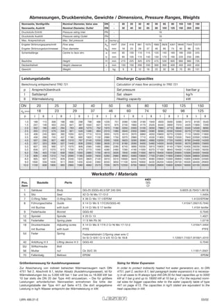 Gehäuse Body GG-25 (GGG-40.3/GP 240 GH) 0.6025 (0.7043/1.0619)
Sitz Seat X2 Cr Ni Mo 17-12-2 1.4404
O-Ring-Teller O-Ring-Disc X 39 Cr Mo 17-1/EPDM 1.4122/EPDM
Führungsscheibe Guide X 14 Cr Mo S 17/C35/GGG-40 1.4104/1.0501/0.7040
mit Buchse with bush X 14 Cr Mo S 17 tenifer 1.4104 tenifer
Federhaube Bonnet GGG-40 0.7040
Spindel Spindle X 20 Cr 13 1.4021
Federteller Spring plate 11 S Mn Pb 30 1.0718
Druckschraube Adjusting screw X 14 Cr Mo S 17/X 2 Cr Ni Mo 17-12-2 1.4104/1.4404
mit Buchse with bush PTFE PTFE
Feder Spring Federstahldraht C/Spring steel wire C
54 Si Cr 6/51 Cr V 4/X 10 Cr Ni 18-8 1.1200/1.7102/1.8159/1.4310
Anlüftung H 3 Lifting device H 3 GGG-40 0.7040
Stiftschraube Bolt
Mutter nut Ck 35/C 35 1.1181/1.0501
Faltenbalg Bellows EPDM EPDM
1
5
7
8
9
12
16
18
54
40
55/
56
70
4401
Pos. Bauteile Parts GG
Item CI
Werkstoffe / Materials
Nennweite, Ventilgröße Nominal Diameter, Valve size DN - 20 25 32 40 50 65 80 100 125 150
Nennweite, Austritt Nominal Diameter, Outlet DN - 32 40 50 65 80 100 125 150 200 250
Druckstufe Eintritt Pressure rating Inlet PN - 16
Druckstufe Austritt Pressure rating Outlet PN - 16
Max. Ansprechdruck Max. Set pressure p bar/bar g 10
Engster Strömungsquerschnitt Flow area Ao mm2 254 416 661 1075 1662 2829 4301 6648 7543 12272
Engster Strömungsdurchmesser Flow diameter do mm 18 23 29 37 46 60 74 92 98 125
Schenkellänge Centre to face dim. a mm 95 100 110 115 120 140 160 180 200 225
b mm 85 105 115 140 150 170 195 220 250 285
Bauhöhe Height H mm 215 225 325 370 415 530 605 660 660 735
Deckenfreiheit Height clearance x mm 150 150 200 250 300 350 400 450 450 450
Gewicht Weight - kg 9 9 12 16 22 32 56 75 85 131
Abmessungen, Druckbereiche, Gewichte / Dimensions, Pressure Ranges, Weights
DN 20 25 32 40 50 65 80 100 125 150
do (mm) 18 23 29 37 46 60 74 92 98 125
I II I II I II I II I II I II I II I II I II I IIp
1.0 189 115 308 188 490 298 798 486 1230 751 2090 1280
1.5 247 149 403 243 641 387 1040 631 1610 975 2740 1660
2.0 302 180 493 294 783 468 1270 762 1970 1180 3350 2000
2.5 355 212 579 345 921 549 1490 894 2310 1380 3940 2350
3.0 406 240 663 392 1050 623 1710 1010 2650 1570 4510 2670
3.5 456 268 745 437 1180 695 1920 1130 2980 1750 5070 2980
4.0 507 295 827 482 1310 767 2140 1250 3300 1930 5620 3280
4.5 557 323 909 527 1440 838 2350 1360 3630 2110 6180 3590
5.0 607 350 990 571 1570 908 2560 1480 3960 2280 6740 3890
5.5 656 377 1070 615 1700 978 2770 1590 4280 2460 7290 4190
6.0 706 403 1150 658 1830 1050 2980 1700 4610 2630 7840 4480
7.0 806 456 1310 744 2090 1180 3400 1930 5260 2980 8950 5060
8.0 905 507 1470 828 2340 1320 3820 2140 5910 3310 10000 5640
9.0 1000 558 1630 911 2600 1450 4240 2360 6550 3650 11100 6200
10.0 1100 608 1800 993 2860 1580 4660 2570 7200 3970 12200 6760
3190 1940 4930 3000 5590 3410 9100 5540
4170 2520 6440 3900 7310 4420 11900 7200
5100 3050 7880 4710 8940 5340 14500 8690
5990 3580 9260 5530 10500 6270 17100 10200
6860 4050 10600 6270 12000 7110 19500 11600
7710 4530 11900 7000 13500 7940 22000 12900
8560 4990 13200 7720 15000 8760 24400 14200
9400 5460 14500 8430 16500 9570 26800 15600
10200 5910 15800 9140 17900 10400 29200 16900
11000 6370 17100 9840 19400 11200 31600 18200
11900 6810 18400 10600 20900 12000 34000 19400
13600 7700 21000 11900 23800 13500 38800 22000
15200 8580 23600 13300 26800 15000 43600 24500
16900 9430 26200 14600 29700 16500 48400 26900
18600 10300 28800 15900 32600 18000 53100 29300
Größenbemessung für Ausdehnungswasser
Zur Absicherung von indirekt beheizten Wärmeerzeugern nach DIN
4751 Teil 2, Abschnitt 8.1, letzter Absatz (Ausdehnungswasser), ist für
Wärmeleistungen bis zu 5.000 kW bei 1 bar und bis zu 18.000 kW bei
10 bar stets die DN 20 der Type 440 einzusetzen. – Die für größere
Leistungen erforderlichen Nennweiten entnehmen Sie bitte der
Leistungstabelle der Type 441 auf Seite 4/13. Die dort angegebene
Leistung in kg/h Wasser entspricht der Wärmeleistung in kW.
Sizing for Water Expansion
In order to protect indirectly heated hot water generators acc. to DIN
4751, part 2, section 8.1, last paragraph (water expansion) it is necessa-
ry in all cases to fit always type 440 DN 20 for heat capacities up to 5000
kW at 1 bar g and up to 18000 kW at 10 bar g. – For the required nomi-
nal sizes for bigger capacities refer to the water capacity table of type
441 on page 4/13. The capacities in kg/h stated are equivalent to the
heat capacities in kW.
Leistungstabelle Discharge Capacities
Berechnung entsprechend TRD 721 Calculation of mass flow according to TRD 721
p Ansprechüberdruck Set pressure bar/bar g
I Sattdampf Sat. steam kg/h
II Wärmeleistung Heating capacity kW
LWN 486.01-E 03/02
 