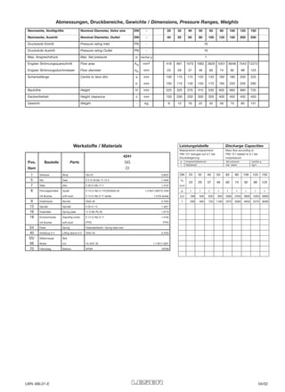 DN 25 32 40 50 65 80 100 125 150
do
23 29 37 46 60 74 92 98 125
(mm)
I I I I I I I I I
0,5 189 400 650 950 1600 2450 3800 4350 6900
1 290 460 750 1160 1975 3000 4650 5270 8580
p
Nennweite, Ventilgröße Nominal Diameter, Valve size DN - 25 32 40 50 65 80 100 125 150
Nennweite, Austritt Nominal Diameter, Outlet DN - 40 50 65 80 100 125 150 200 250
Druckstufe Eintritt Pressure rating Inlet PN - 16
Druckstufe Austritt Pressure rating Outlet PN - 16
Max. Ansprechdruck Max. Set pressure p bar/bar g 1
Engster Strömungsquerschnitt Flow area Ao mm2 416 661 1075 1662 2829 4301 6648 7543 12272
Engster Strömungsdurchmesser Flow diameter do mm 23 29 37 46 60 74 92 98 125
Schenkellänge Centre to face dim. a mm 100 110 115 120 140 160 180 200 225
b mm 105 115 140 150 170 195 220 250 285
Bauhöhe Height H mm 225 325 370 415 530 605 660 660 735
Deckenfreiheit Height clearance x mm 150 200 250 300 350 400 450 450 450
Gewicht Weight - kg 9 12 16 22 32 56 75 85 131
Abmessungen, Druckbereiche, Gewichte / Dimensions, Pressure Ranges, Weights
Gehäuse Body GG-25 0.6025
Sitz Seat X 2 Cr Ni Mo 17-12-2 1.4404
Teller Disc X 39 Cr Mo 17-1 1.4122
Führungsscheibe Guide X 14 Cr Mo S 17/C35/GGG-40 1.4104/1.0501/0.7040
mit Buchse with bush X 14 Cr Mo S 17 tenifer 1.4104 tenifer
Federhaube Bonnet GGG-40 0.7040
Spindel Spindle X 20 Cr 13 1.4021
Federteller Spring plate 11 S Mn Pb 30 1.0718
Druckschraube Adjusting screw X 14 Cr Mo S 17 1.4104
mit Buchse with bush PTFE PTFE
Feder Spring Federstahldraht / Spring steel wire
Anlüftung H 3 Lifting device H 3 GGG-40 0.7040
Stiftschraube Bolt
Mutter nut Ck 35/C 35 1.1181/1.0501
Faltenbalg Bellows EPDM EPDM
1
5
7
8
9
12
16
18
54
40
55/
56
70
4241
Pos. Bauteile Parts GG
Item CI
Werkstoffe / Materials Leistungstabelle
Massenstrom entsprechend
TRD 721 bezogen auf 0,1 bar
Drucksteigerung
Discharge Capacities
Mass flow according to
TRD 721 related to 0,1 bar
overpressure
p Ansprechüberdruck Set pressure bar/bar g
I Sattdampf Sat. steam kg/h
LWN 486.01-E 04/02
 