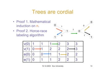 10.12.2003 Koc University 13
Trees are cordial
• Proof 1. Mathematical
induction on n.
• Proof 2. Horce-race
labeling algorithm
0
1
1 0
1
0
1
0
1
0
1
322110e(1)
221100e(0)
322210v(1)
332111v(0)
 