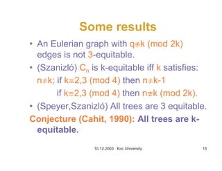 10.12.2003 Koc University 15
Some results
• An Eulerian graph with qTk (mod 2k)
edges is not 3-equitable.
• (Szanizló) Cn is k-equitable iff k satisfies:
n∫k; if kª2,3 (mod 4) then n∫k-1
if kª2,3 (mod 4) then nTk (mod 2k).
• (Speyer,Szanizló) All trees are 3 equitable.
Conjecture (Cahit, 1990): All trees are k-
equitable.
 