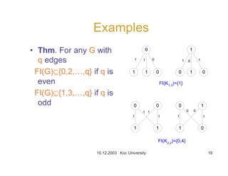 10.12.2003 Koc University 19
Examples
• Thm. For any G with
q edges
FI(G)m{0,2,…,q} if q is
even
FI(G)m{1,3,…,q} if q is
odd
0 0
1 1
0
1
0
1 1 0
0 1
1
1 1
1
0
011
1
00 1
1 1 0 1 0 1
FI(K1,3
)={1}
FI(K2,2
)={0,4}
 