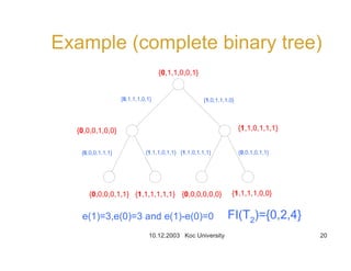 10.12.2003 Koc University 20
Example (complete binary tree)
{0,1,1,0,0,1}
{0,0,0,1,0,0} {1,1,0,1,1,1}
{0,0,0,0,1,1} {1,1,1,1,1,1} {0,0,0,0,0,0} {1,1,1,1,0,0}
{0,1,1,1,0,1} {1,0,1,1,1,0}
{0,0,0,1,1,1} {1,1,1,0,1,1} {1,1,0,1,1,1} {0,0,1,0,1,1}
e(1)=3,e(0)=3 and e(1)-e(0)=0 FI(T2)={0,2,4}
 