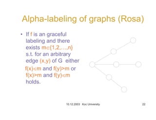 10.12.2003 Koc University 22
Alpha-labeling of graphs (Rosa)
• If f is an graceful
labeling and there
exists mœ{1,2,…,n}
s.t. for an arbitrary
edge (x,y) of G either
f(x)bm and f(y)>m or
f(x)>m and f(y)bm
holds.
 
