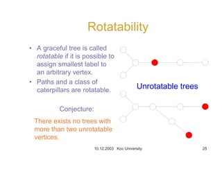 10.12.2003 Koc University 25
Rotatability
• A graceful tree is called
rotatable if it is possible to
assign smallest label to
an arbitrary vertex.
• Paths and a class of
caterpillars are rotatable. Unrotatable trees
Conjecture:
There exists no trees with
more than two unrotatable
vertices.
 