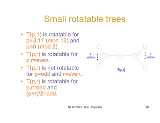 10.12.2003 Koc University 26
Small rotatable trees
• T(p,1) is rotatable for
pT3,11 (mod 12) and
pT0 (mod 2).
• T(p,r) is rotatable for
p,r=even.
• T(p,r) is not rotatable
for p=odd and r=even.
• T(p,r) is rotatable for
p,r=odd and
(p+r)/2=odd.
p
vertices
r
vertices
T(p,r)
 