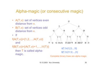 10.12.2003 Koc University 35
Alpha-magic (or consecutive magic)
• A(T,v): set of vertices even
distance from v.
• B(T,v): set of vertices odd
distance from v.
• If
f(A(T,v))={1,2,…,6A(T,v)6}
and
f(B(T,v))={6A(T,v)6+1,…,6V(T)6}
then T is called alpha-
magic.
21
3 8
13 18 24 29
1 2 4 5 6 7 9 10
11 12 15 171416 23 2220 19 26 2825 27 30 31
A(T,1)={1,2,3,...,10}
B(T,1)={11,12,....,31}
Complete binary trees are alpha magic
 