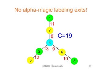 10.12.2003 Koc University 37
2
5
7
1
4
6
3
13
12
11
8
9
10
C=19
No alpha-magic labeling exits!
 