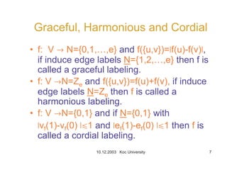 10.12.2003 Koc University 7
Graceful, Harmonious and Cordial
• f: V T N={0,1,…,e} and f({u,v})=6f(u)-f(v)6,
if induce edge labels N={1,2,…,e} then f is
called a graceful labeling.
• f: V TN=Ze and f({u,v})=f(u)+f(v), if induce
edge labels N=Ze then f is called a
harmonious labeling.
• f: V TN={0,1} and if N={0,1} with
6vf(1)-vf(0) 6b1 and 6ef(1)-ef(0) 6b1 then f is
called a cordial labeling.
 