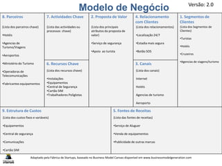 Tela do Modelo de Negócio:
8. Parceiros 7. Actividades Chave 2. Proposta de Valor 4. Relacionamento
com Clientes
1. Segmentos de
Clientes
9. Estrutura de Custos 5. Fontes de Receitas
6. Recursos Chave 3. Canais
(Lista dos parceiros chave)
•Hotéis
•Agencias de
Turismo/Viagens
•Aeroportos
•Ministério do Turismo
•Operadoras de
Telecomunicações
•Fabricantes equipamentos
(Lista dos custos fixos e variáveis)
•Equipamentos
•Central de segurança
•Comunicações
•Cartão SIM
(Lista das actividades ou
processos chave)
(Lista dos recursos chave)
•Instalações
•Equipamentos
•Central de Segurança
•Cartão SIM
•Trabalhadores Poliglotas
(Lista dos principais
atributos da proposta de
valor)
•Serviço de segurança
•Apoio ao turista
(Lista dos relacionamentos)
•Localização 24/7
•Estadia mais segura
•Botão SOS
(Lista dos canais)
Internet
Hotéis
Agencias de turismo
Aeroporto
(Lista dos Segmentos de
Clientes)
•Turistas
•Hotéis
•Cruzeiros
•Agencias de viagens/turismo
(Lista das fontes de receitas)
•Serviço de Aluguer
•Venda de equipamentos
•Publicidade de outras marcas
Versão: 2.0
Adaptado pela Fábrica de Startups, baseado no Business Model Canvas disponível em www.businessmodelgeneration.com
Modelo de Negócio
 
