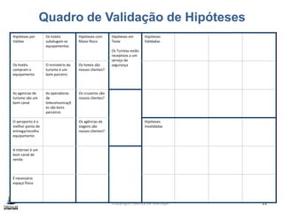 Quadro de Validação de Hipóteses
Copyright Fábrica de Startups 11
Hipóteses por
Validar
Os hotéis
subalugam os
equipamentos
Hipóteses com
Maior Risco
Hipóteses em
Teste
Os Turistas estão
receptivos a um
serviço de
segurança
Hipóteses
Validadas
Os hotéis
compram o
equipamento
O ministério do
turismo é um
bom parceiro
Os hoteis são
nossos clientes?
As agencias de
turismo são um
bom canal
As operadoras
de
telecomunicaçõ
es são bons
parceiros
Os cruzeiros são
nossos clientes?
O aeroporto é o
melhor ponto de
entrega/recolha
equipamento
Os agências de
viagens são
nossos clientes?
Hipóteses
Invalidadas
A internet é um
bom canal de
venda
É necessário
espaço físico
 
