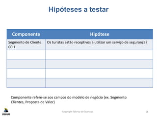 Hipóteses a testar
Copyright Fábrica de Startups 3
Componente Hipótese
Segmento de Cliente
C0.1
Os turistas estão receptivos a utilizar um serviço de segurança?
Componente refere-se aos campos do modelo de negócio (ex. Segmento
Clientes, Proposta de Valor)
 