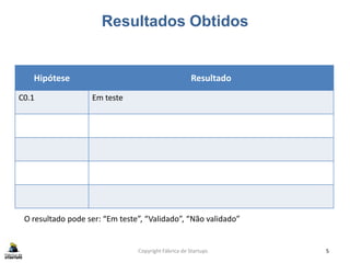 Resultados Obtidos
Copyright Fábrica de Startups 5
Hipótese Resultado
C0.1 Em teste
O resultado pode ser: “Em teste”, “Validado”, “Não validado”
 