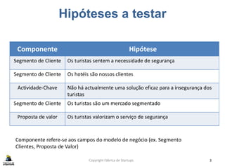 Hipóteses a testar
Copyright Fábrica de Startups 3
Componente Hipótese
Segmento de Cliente Os turistas sentem a necessidade de segurança
Segmento de Cliente Os hotéis são nossos clientes
Actividade-Chave Não há actualmente uma solução eficaz para a insegurança dos
turistas
Segmento de Cliente Os turistas são um mercado segmentado
Proposta de valor Os turistas valorizam o serviço de segurança
Componente refere-se aos campos do modelo de negócio (ex. Segmento
Clientes, Proposta de Valor)
 