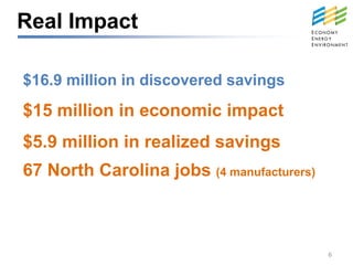 Real Impact

$16.9 million in discovered savings
$15 million in economic impact
$5.9 million in realized savings
67 North Carolina jobs (4 manufacturers)



                                           6
 