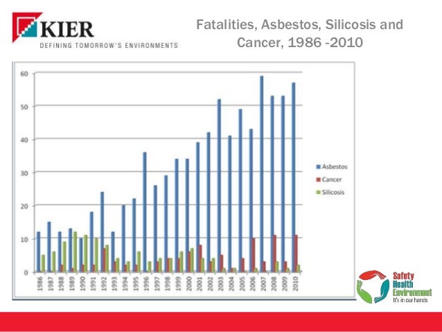Asbestosis and silicosis Rev 005